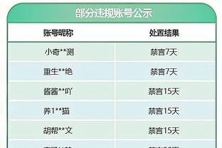 合理结果？阿曼世界排名第74，比国足高5名